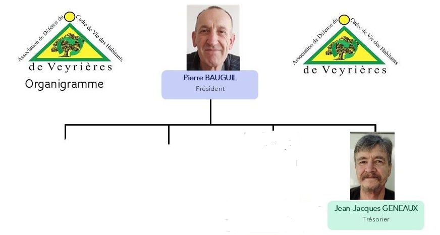 Association Défense du Cadre de Vie de Veyrières