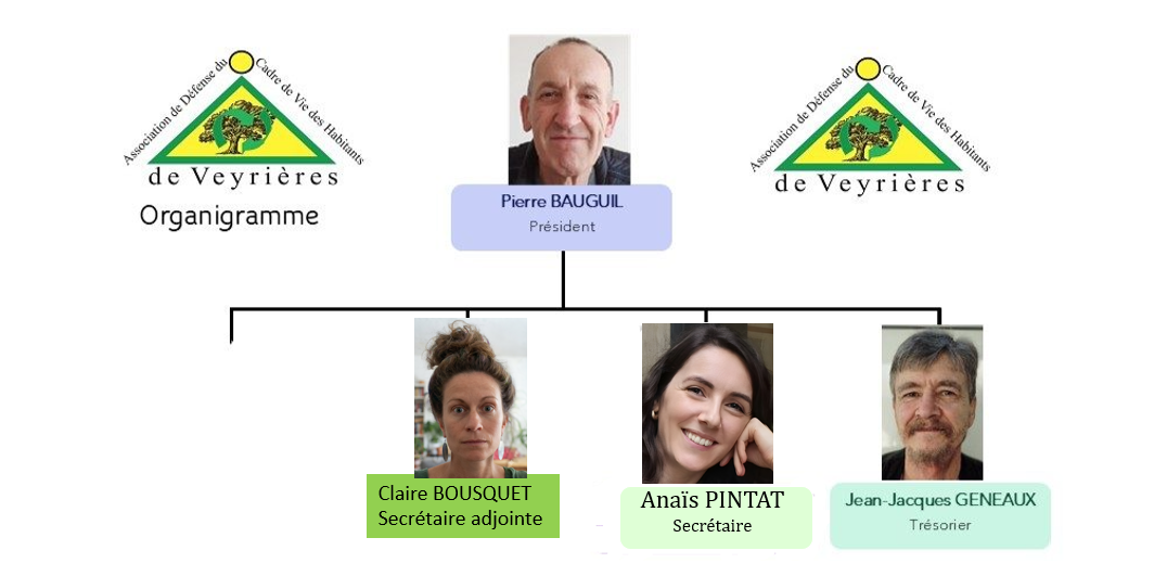 Association Défense du Cadre de Vie de Veyrières